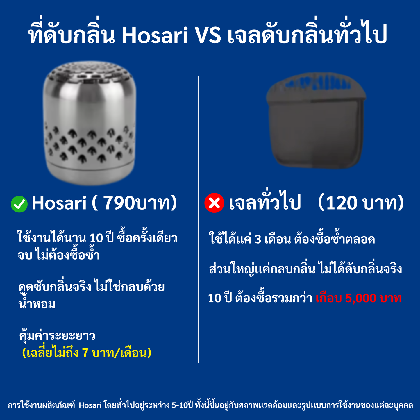 Hosari ที่ดับกลิ่นตู้เย็นอัจฉริยะ ใช้ได้นาน 10 ปี
